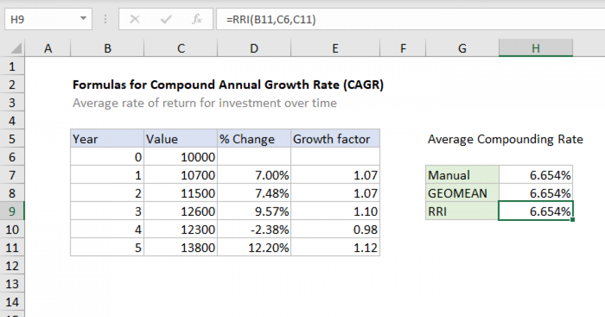 Rate Formula In Excel To Calculate Cagr